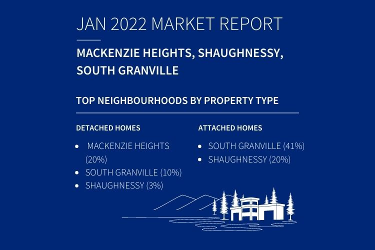 Vancouver West Housing Movement Jan 2022