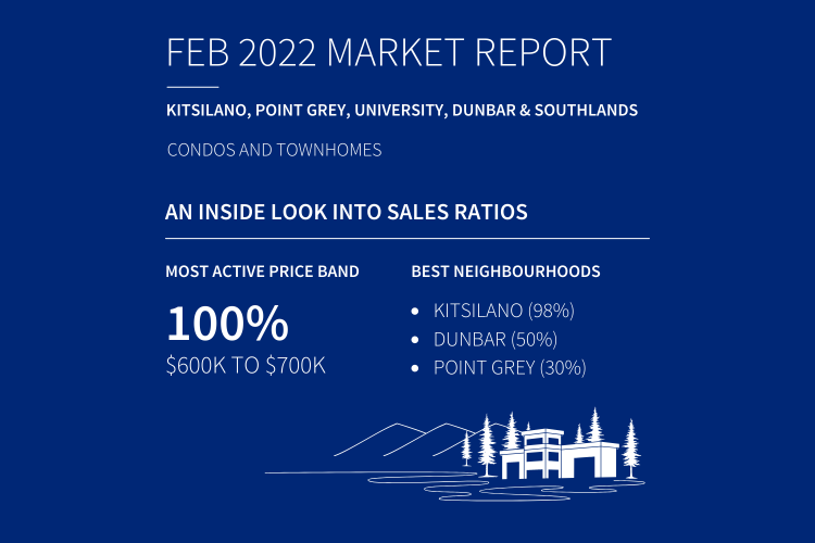 Vancouver Westside Real Estate Report Feb 2022