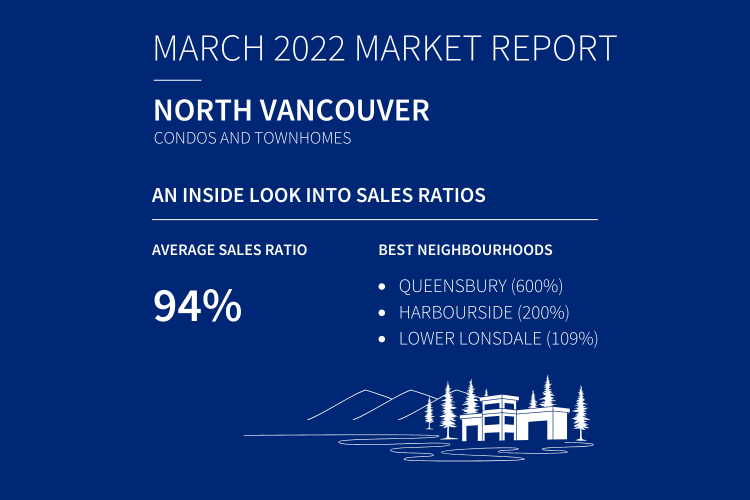 North Vancouver Real Estate March 2022