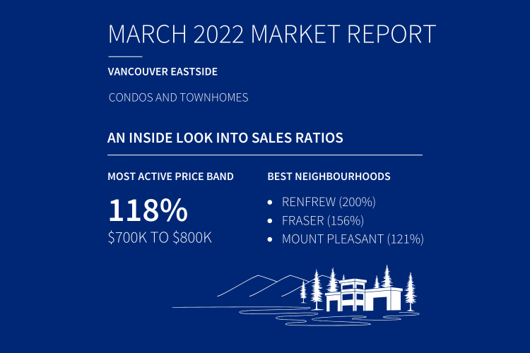 Vancouver Eastside Real Estate Stats 2022