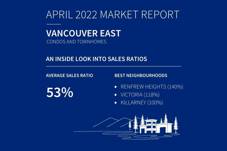Vancouver East April Real Estate Sales