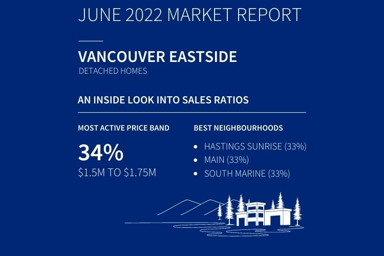 Infographic displaying Vancouver East detached home sales data.